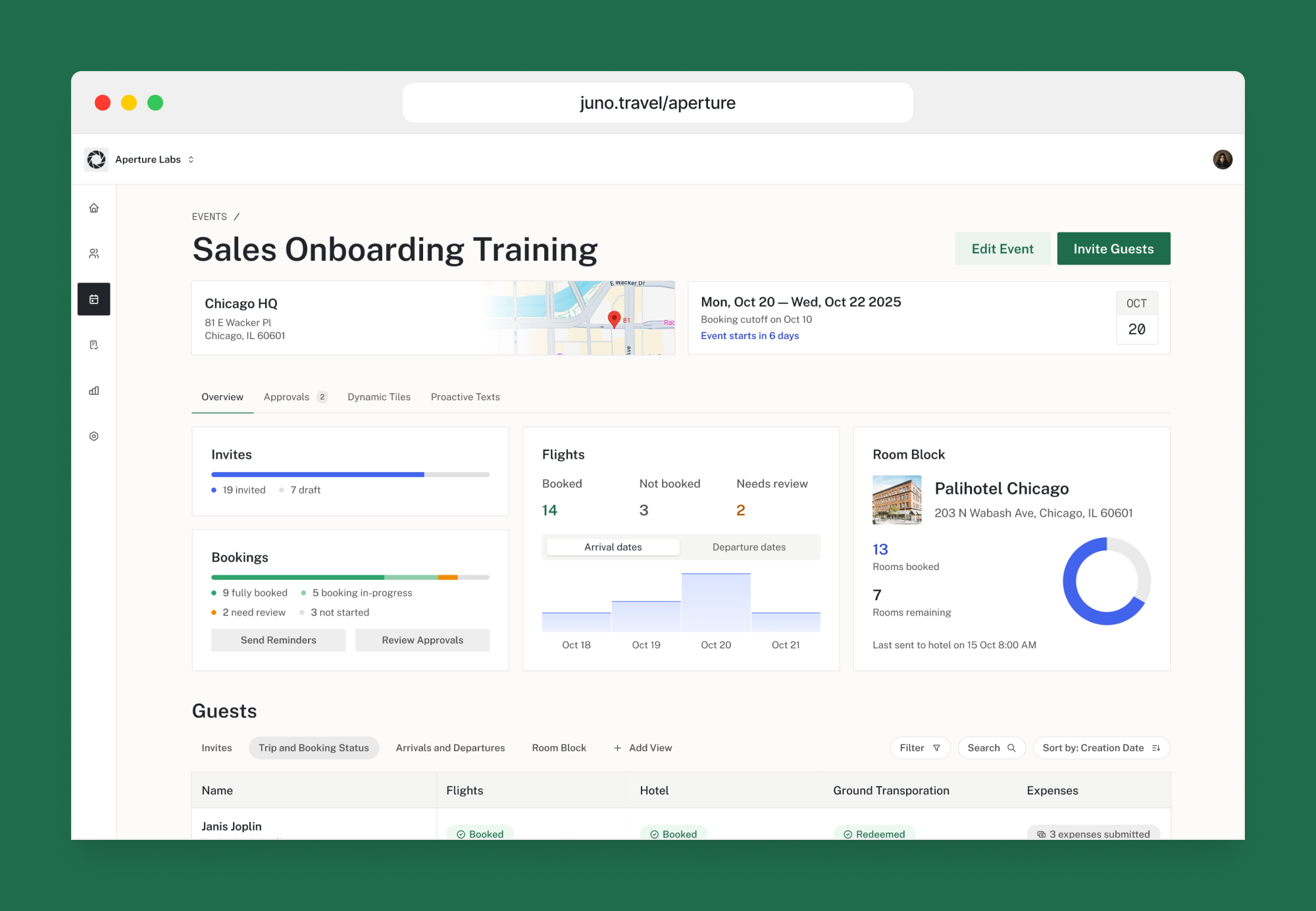 Juno Meetings Dashboard